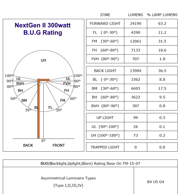 BUG Report BUG Report